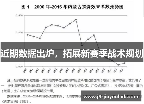 近期数据出炉，拓展新赛季战术规划