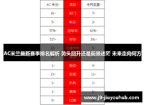 AC米兰最新赛季排名解析 势头回升还是前景迷茫 未来走向何方